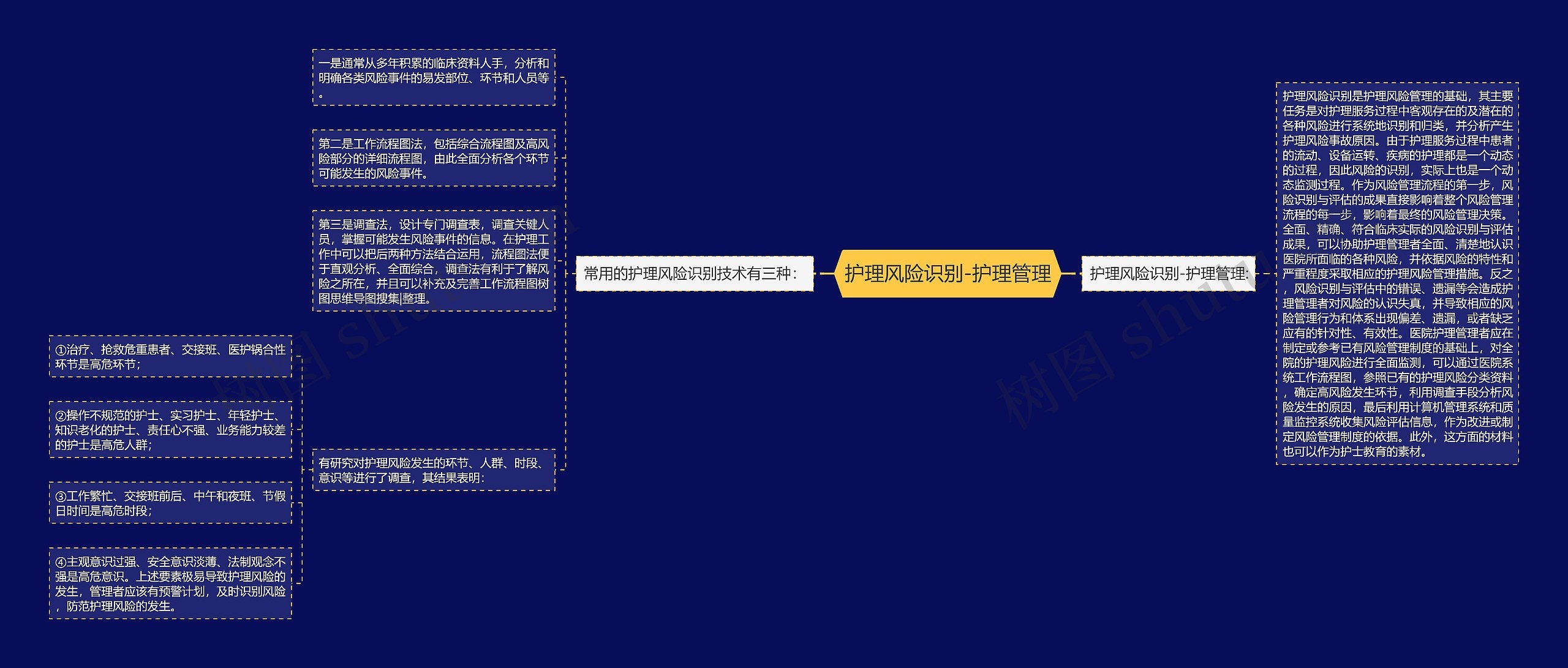护理风险识别-护理管理 护理风险识别-护理管理