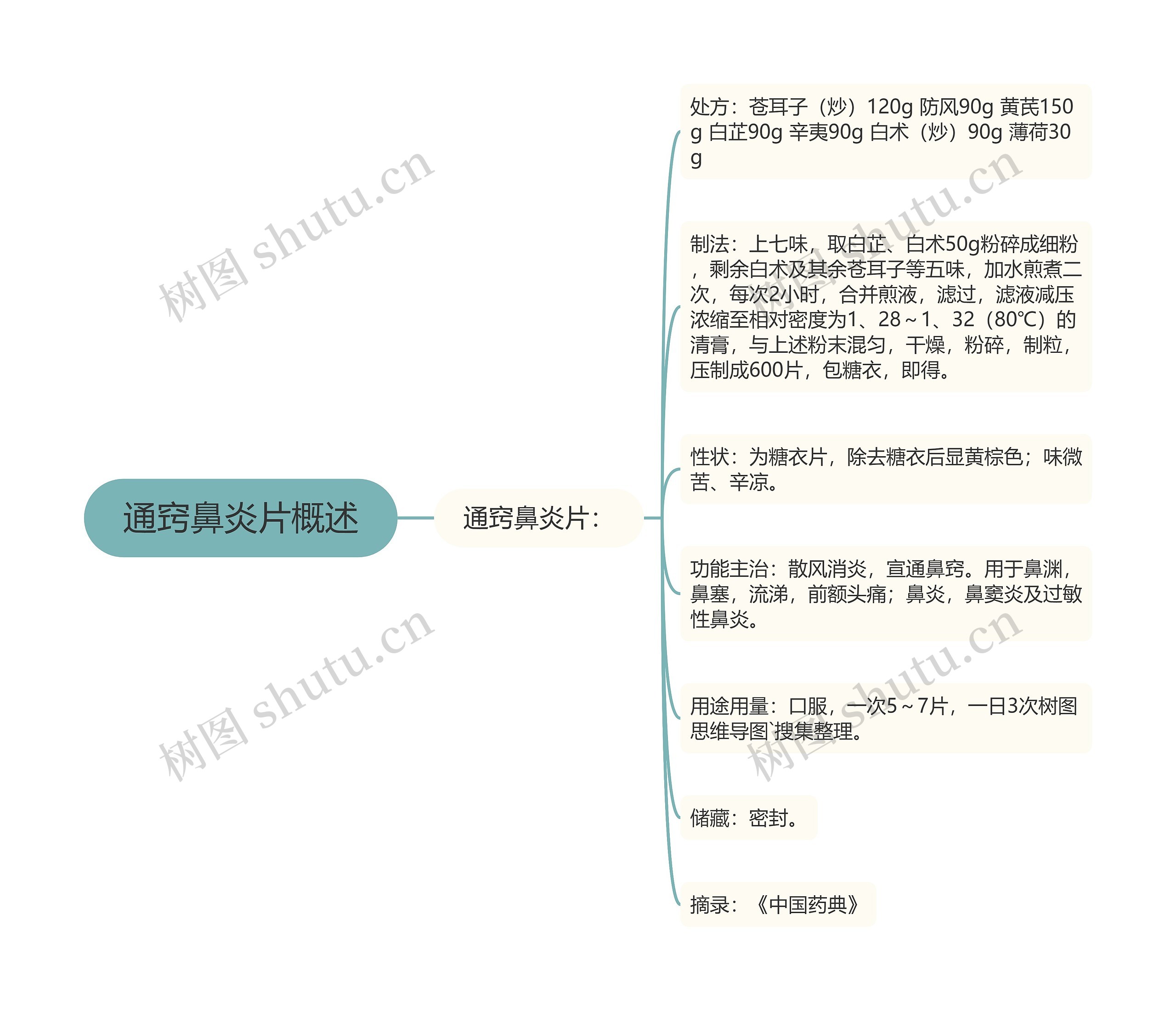 通窍鼻炎片概述 通窍鼻炎片概述