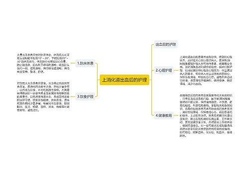 上消化道出血后的护理