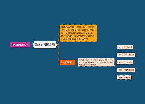 耳鸣的诊断步骤