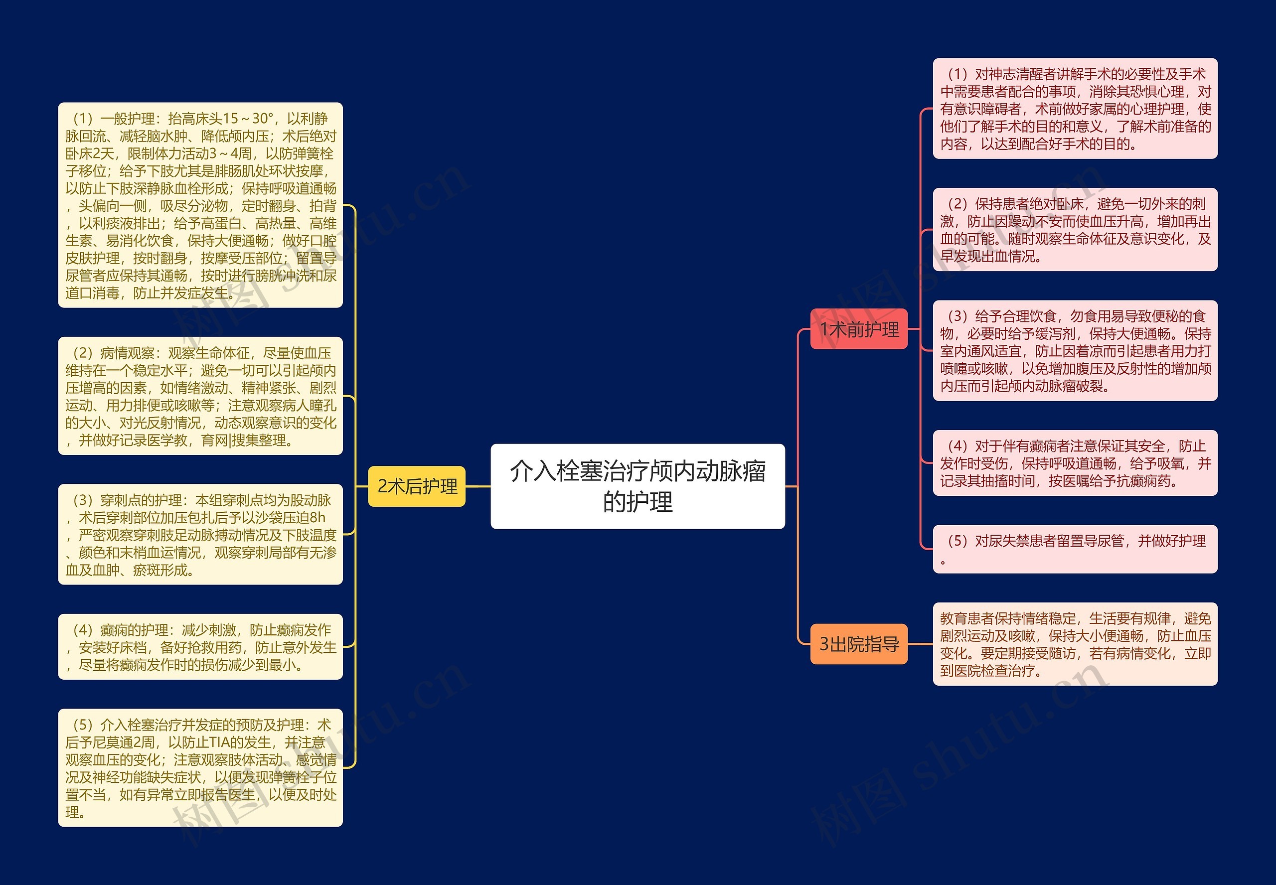 介入栓塞治疗颅内动脉瘤的护理