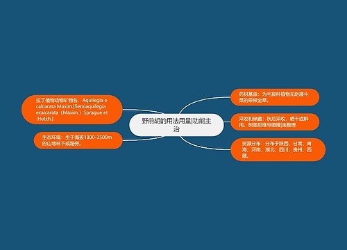 野前胡的用法用量|功能主治