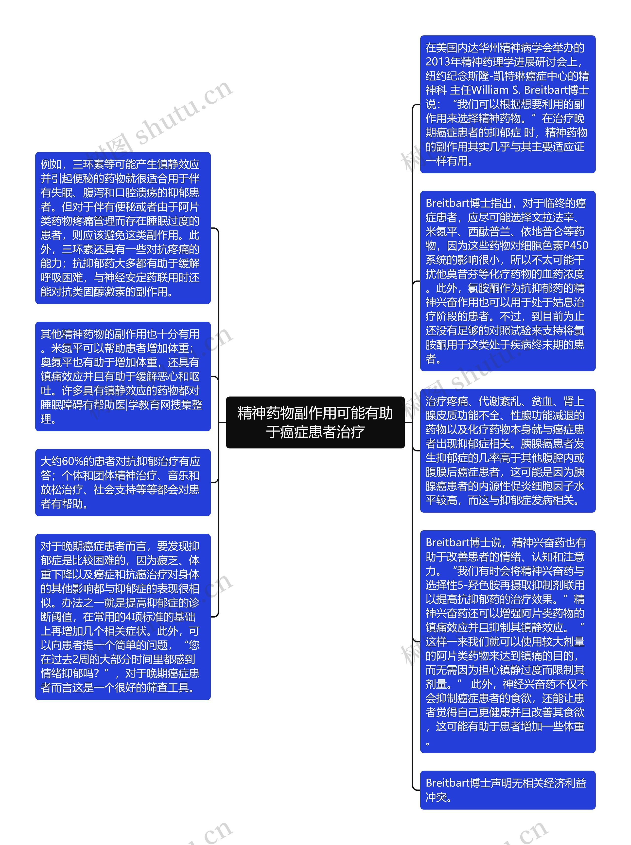 精神药物副作用可能有助于癌症患者治疗