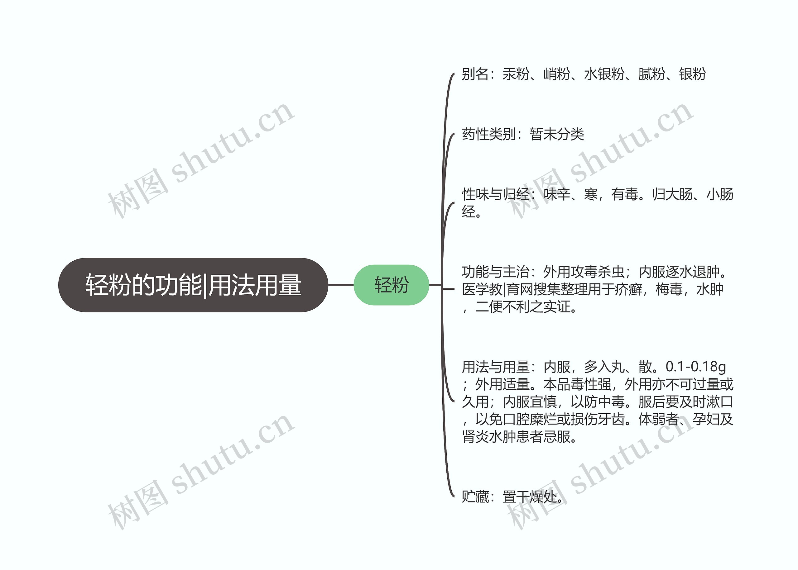 轻粉的功能|用法用量 轻粉的功能|用法用量