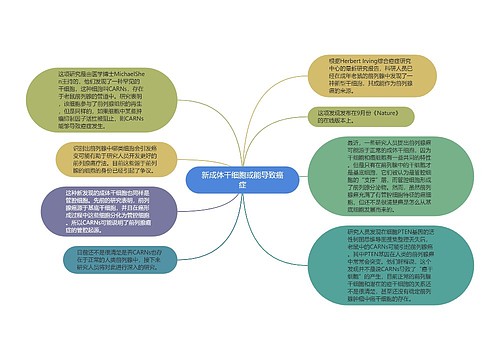 新成体干细胞或能导致癌症