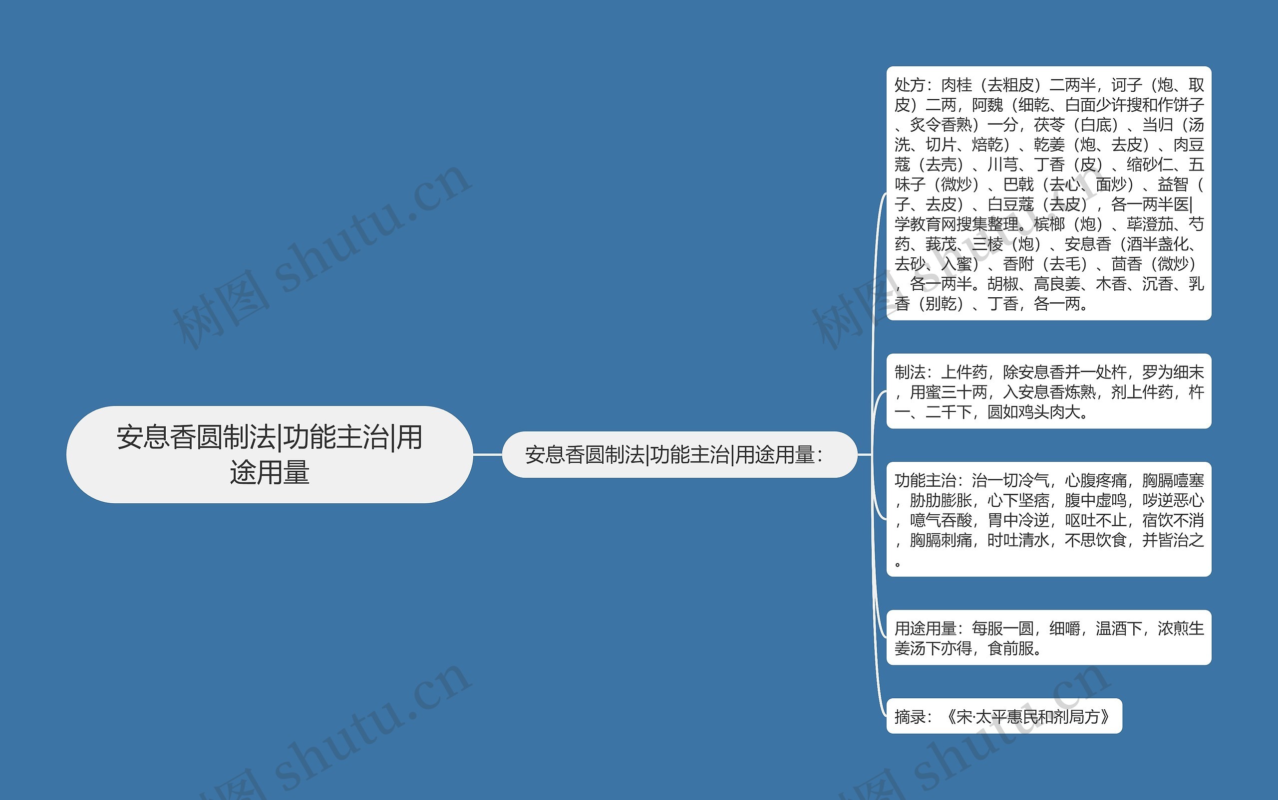 安息香圆制法|功能主治|用途用量 安息香圆制法|功能主治|用途用量