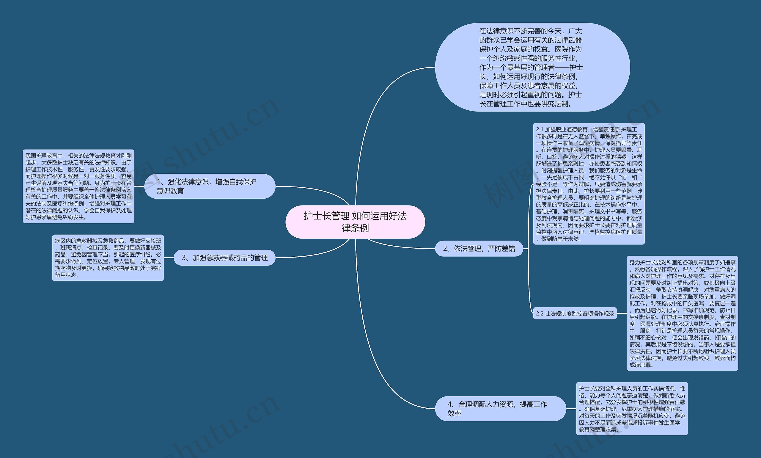 护士长管理 如何运用好法律条例思维导图