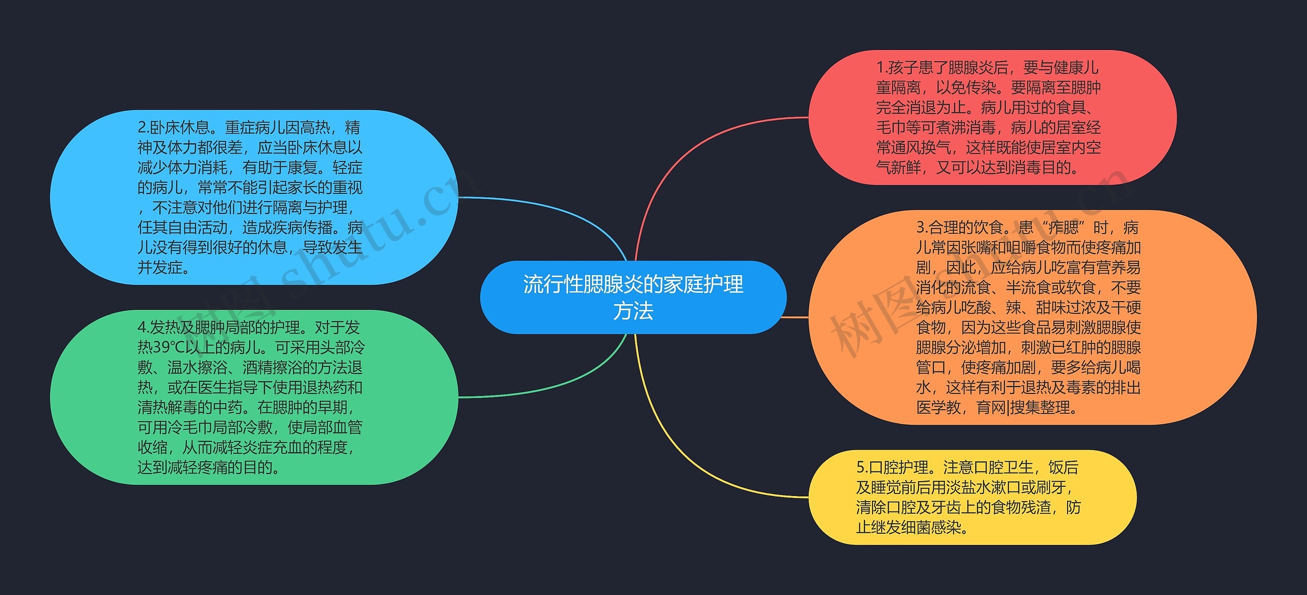 流行性腮腺炎的家庭护理方法 流行性腮腺炎的家庭护理方法