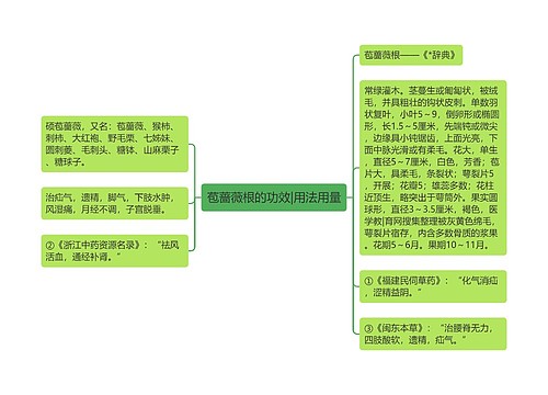 苞蔷薇根的功效|用法用量