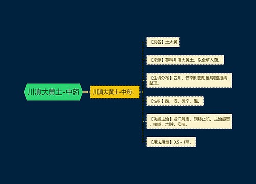 川滇大黄土-中药