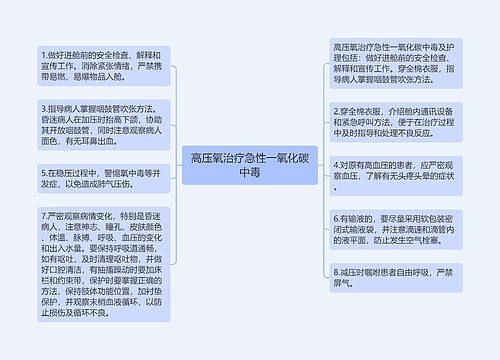 高压氧治疗急性一氧化碳中毒