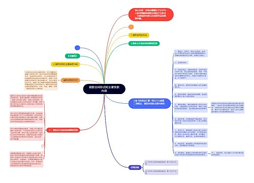 借款合同形式和主要条款内容