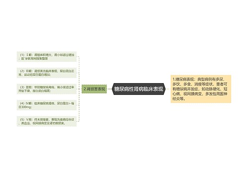 糖尿病性肾病临床表现