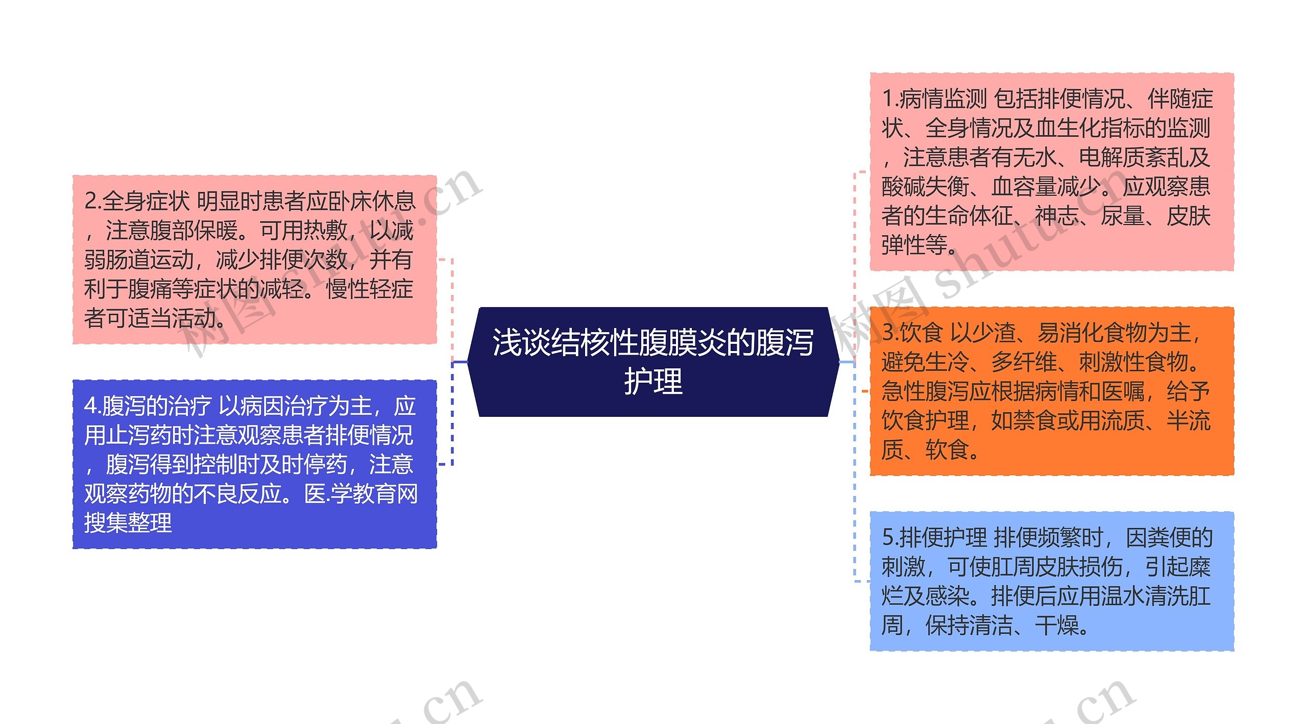 浅谈结核性腹膜炎的腹泻护理 浅谈结核性腹膜炎的腹泻护理