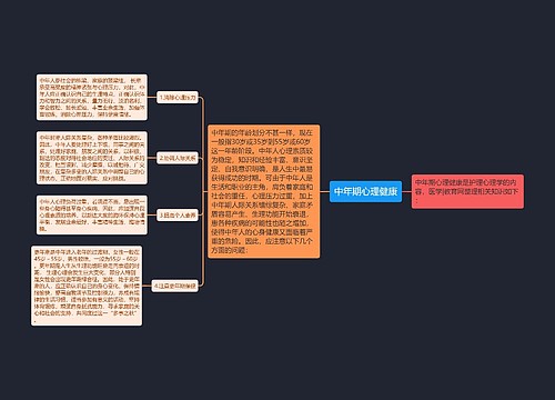 中年期心理健康