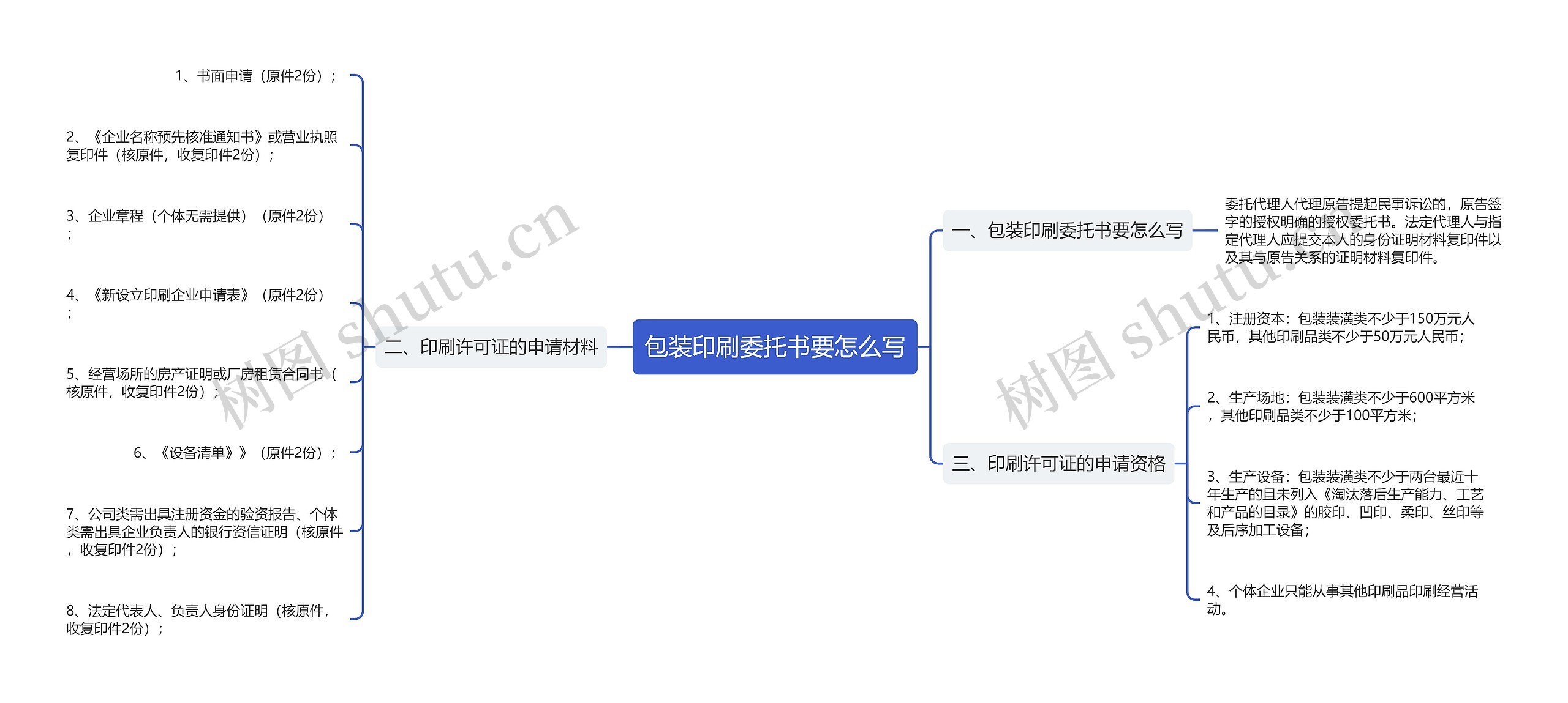 包装印刷委托书要怎么写思维导图