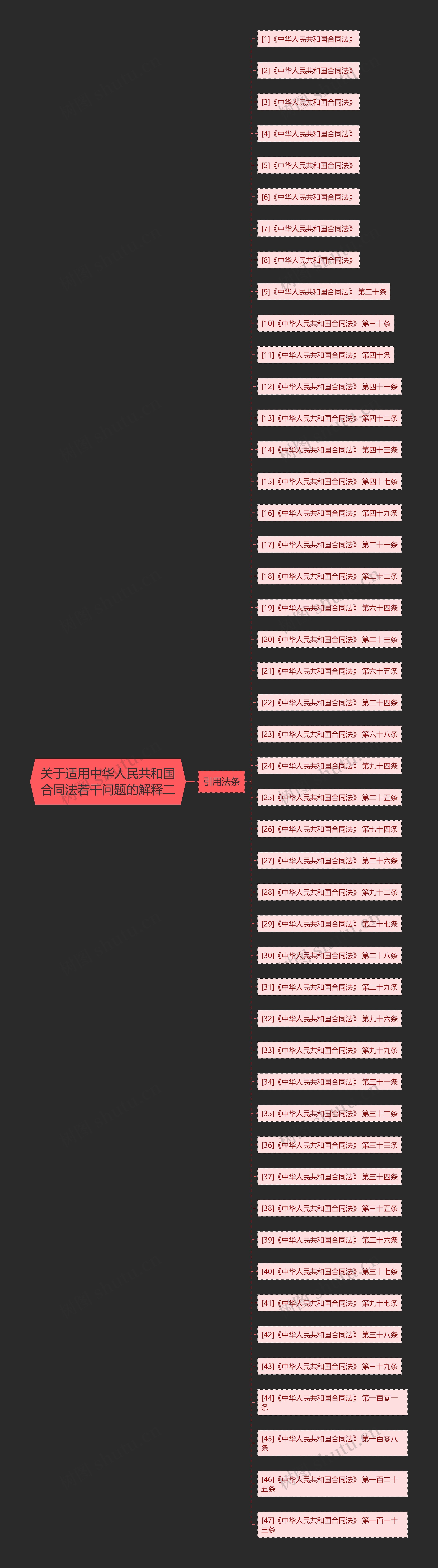 关于适用中华人民共和国合同法若干问题的解释二 关于适用中华人民共和国合同法若干问题的解释二