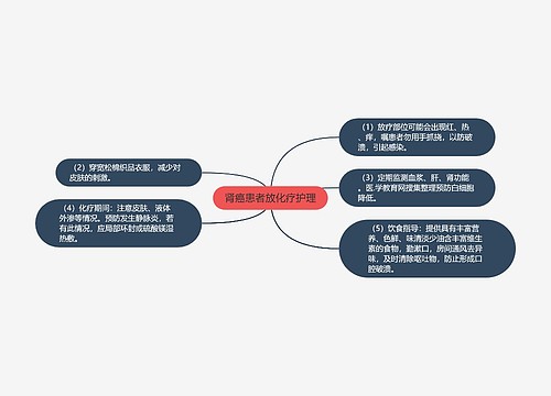 肾癌患者放化疗护理