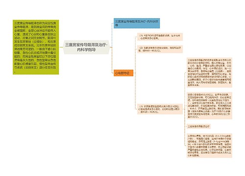 三度房室传导阻滞及治疗-内科学指导