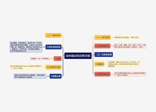 森林脑炎的诊断诊据