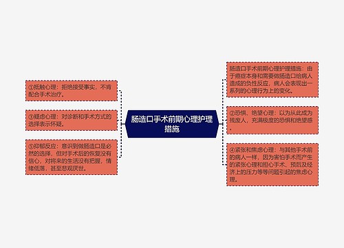 肠造口手术前期心理护理措施