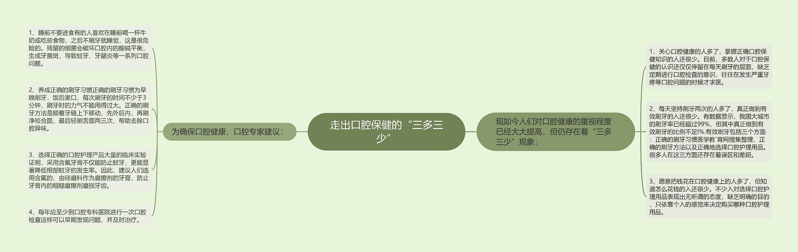 走出口腔保健的“三多三少” 走出口腔保健的“三多三少”