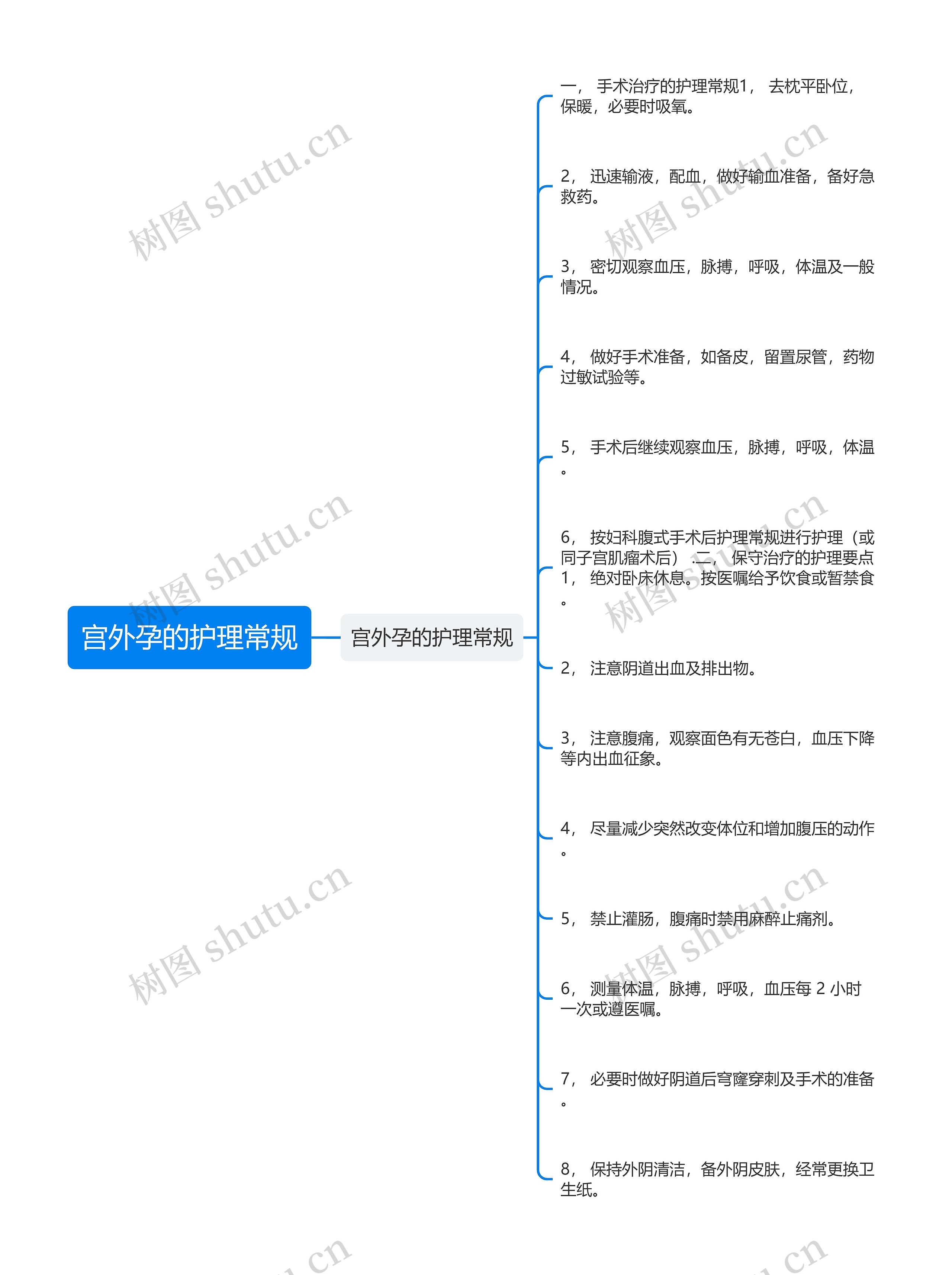 宫外孕的护理常规思维导图