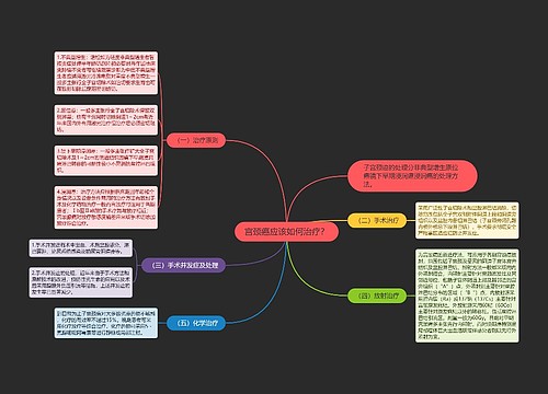 宫颈癌应该如何治疗？