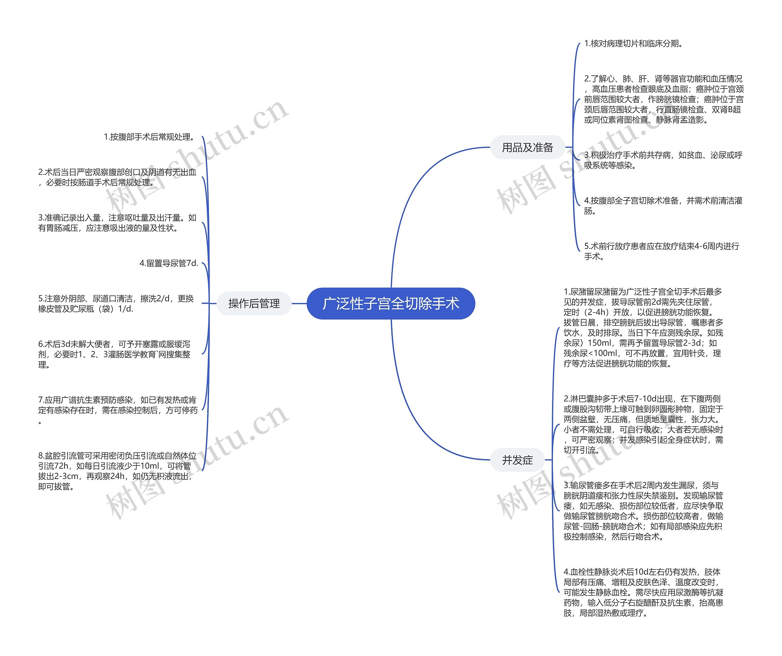 广泛性子宫全切除手术思维导图