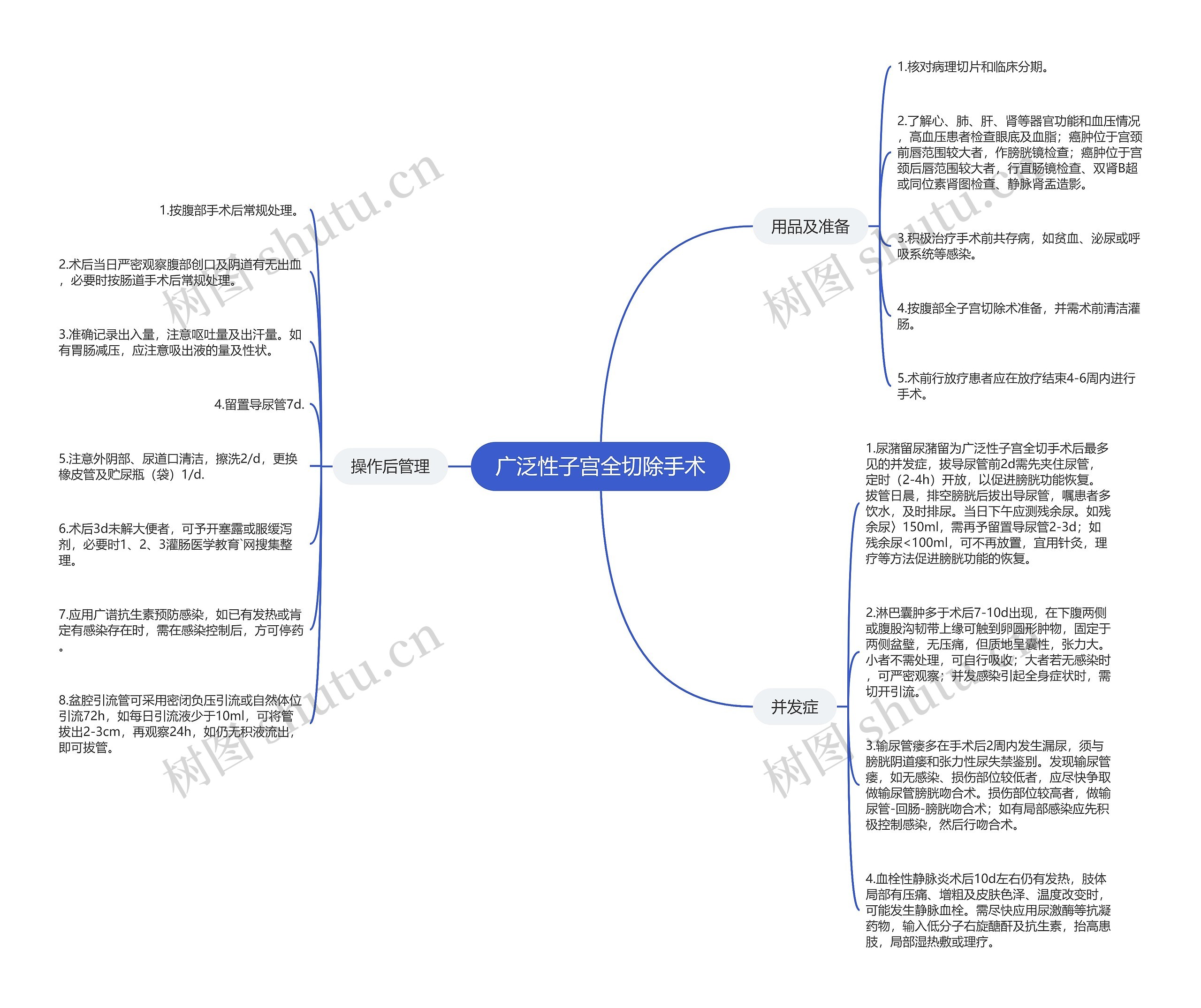 广泛性子宫全切除手术 广泛性子宫全切除手术