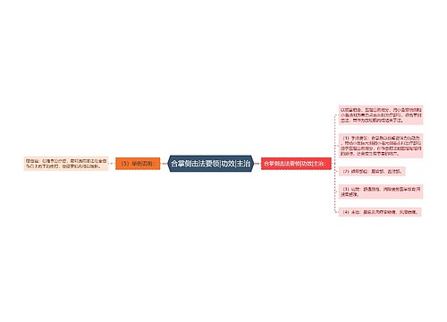 合掌侧击法要领|功效|主治