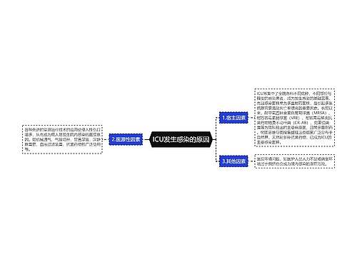 ICU发生感染的原因