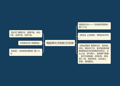 背疽照火方的处方|功效