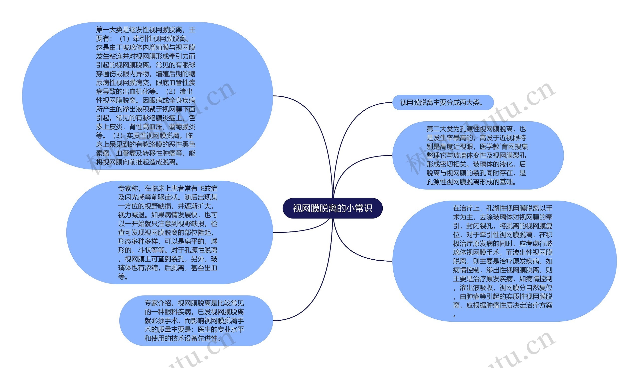 视网膜脱离的小常识