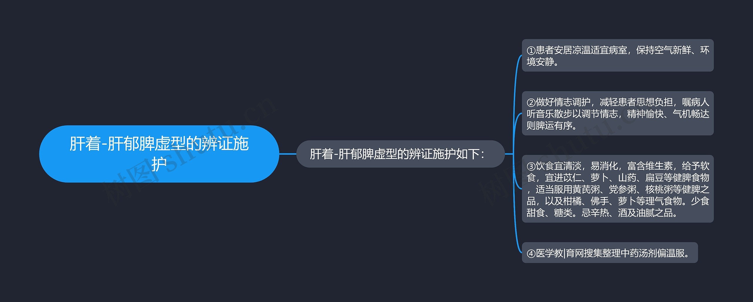 肝着-肝郁脾虚型的辨证施护