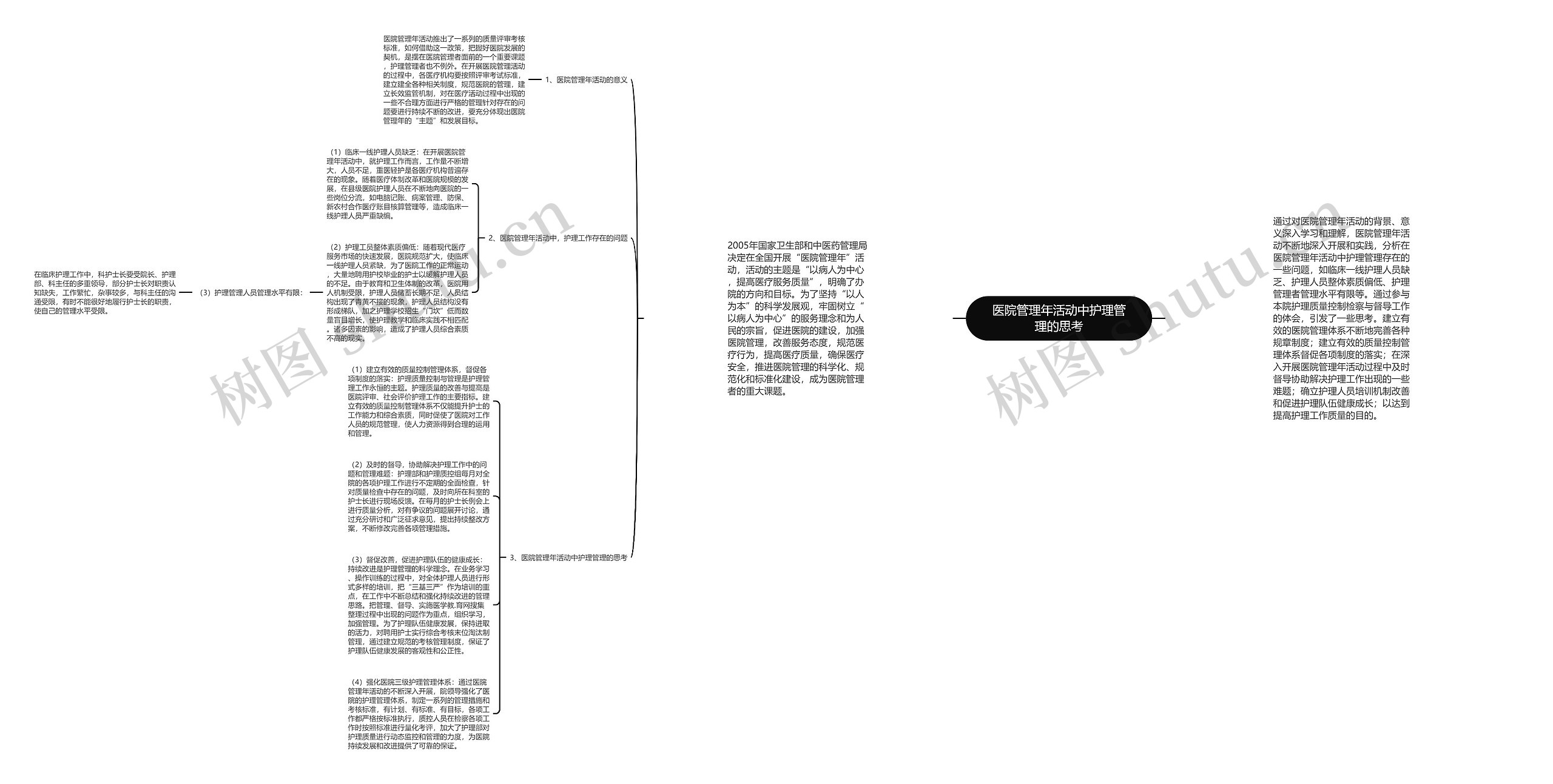 医院管理年活动中护理管理的思考思维导图