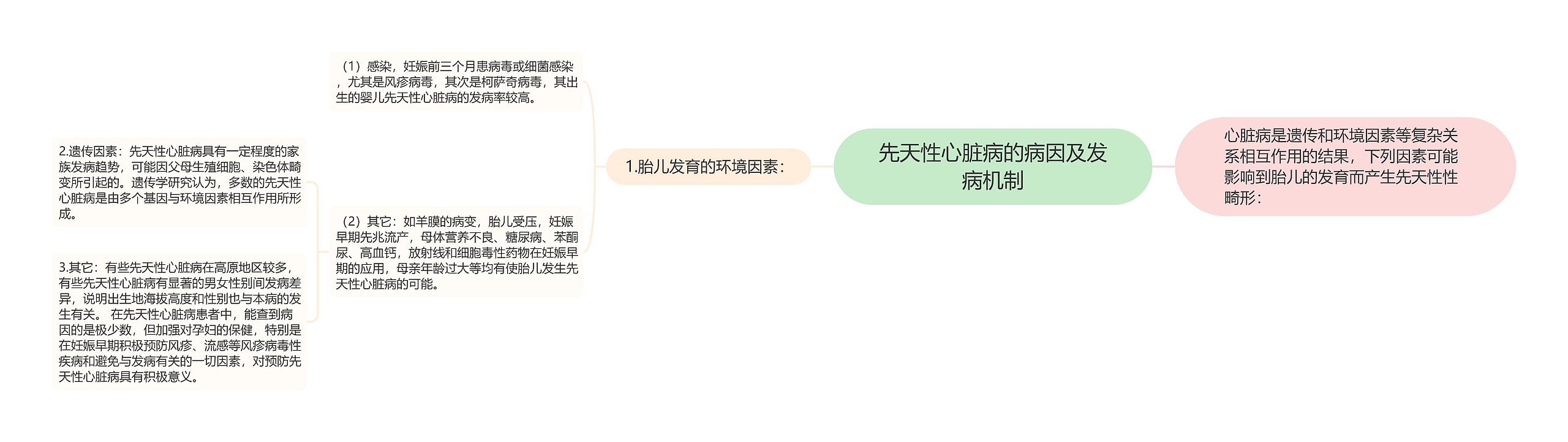 先天性心脏病的病因及发病机制思维导图