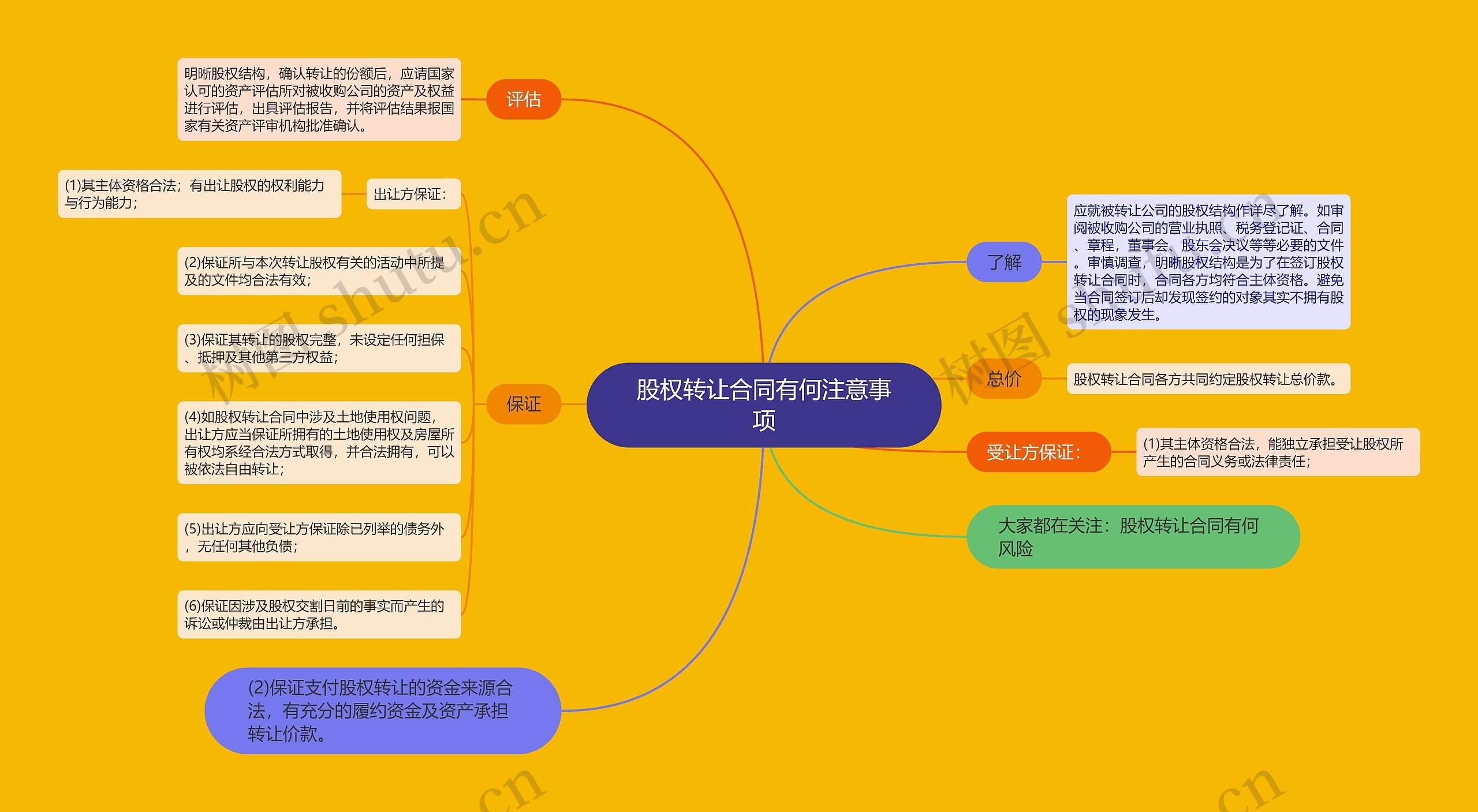 股权转让合同有何注意事项