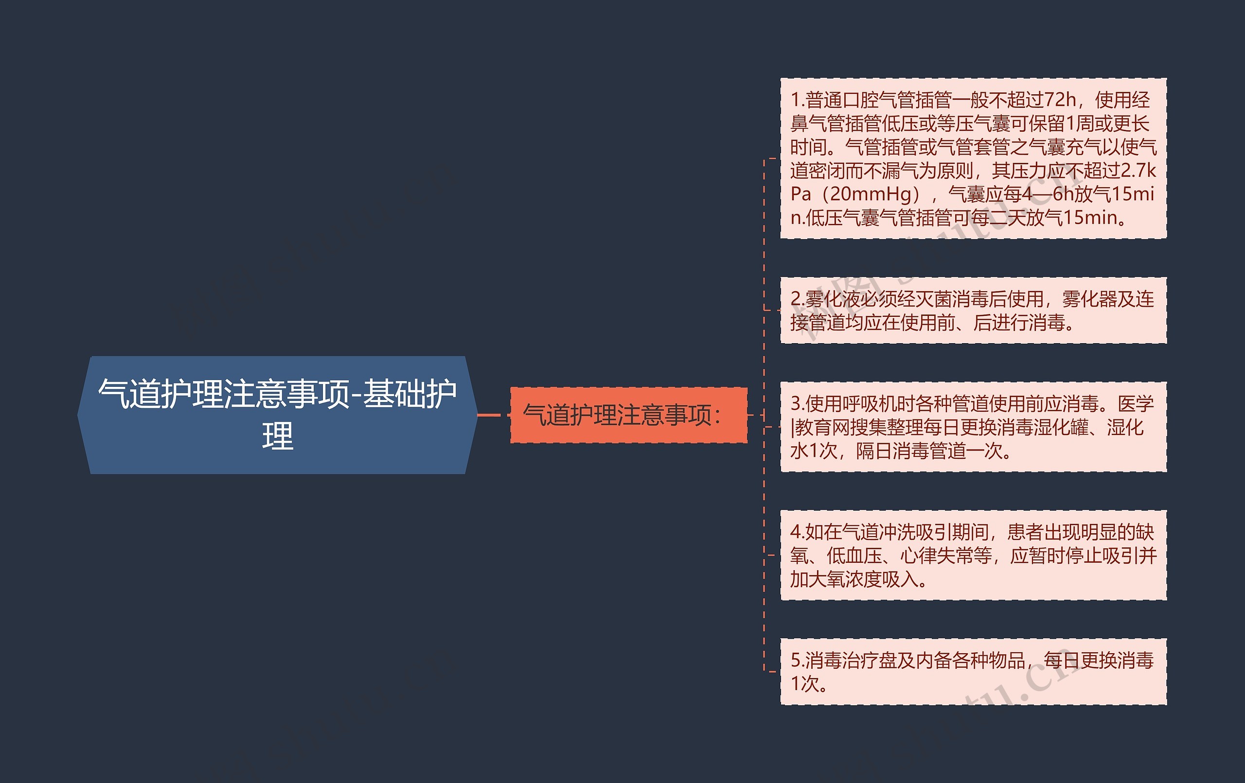 气道护理注意事项-基础护理 气道护理注意事项-基础护理
