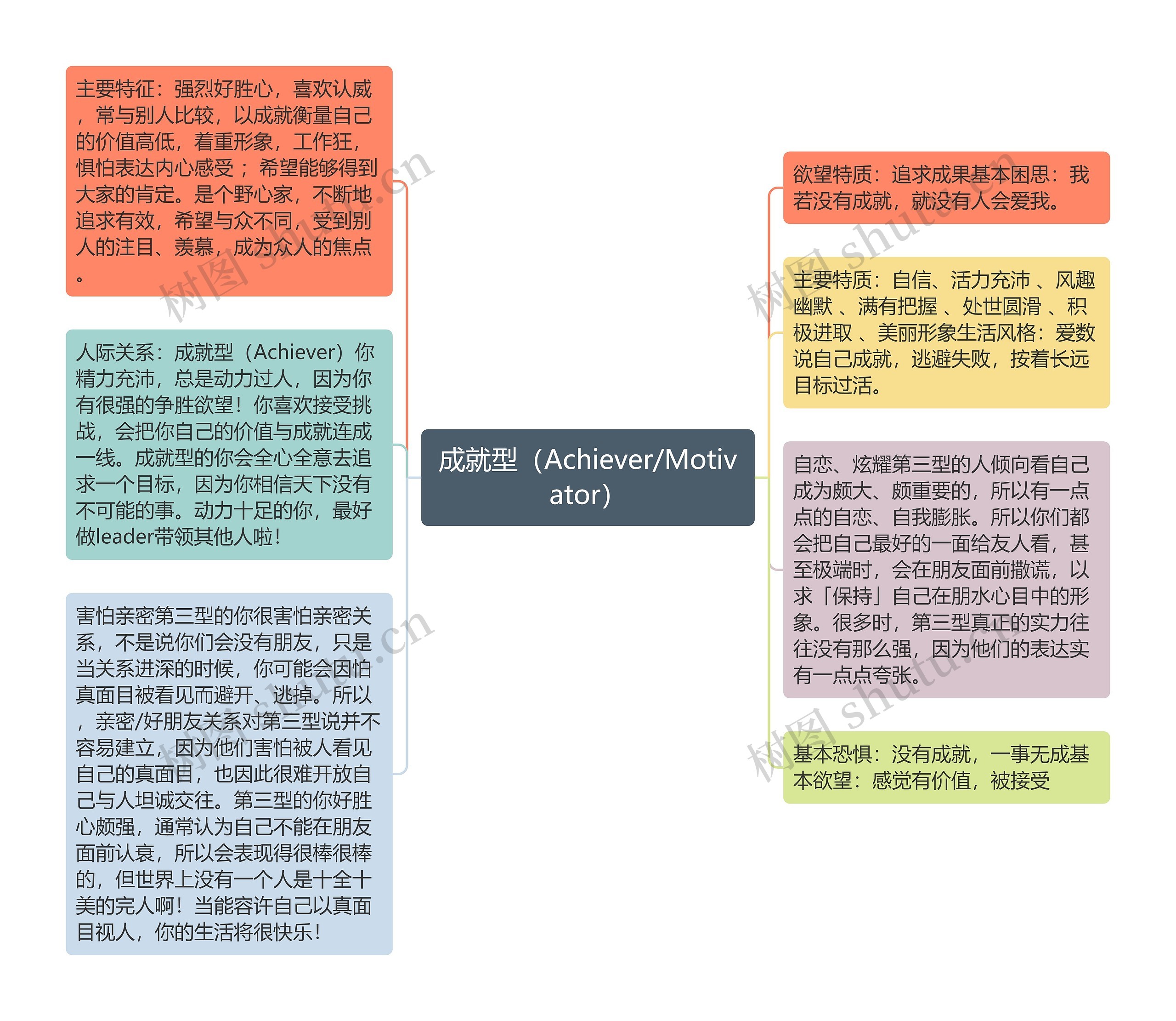 成就型（Achiever/Motivator）思维导图