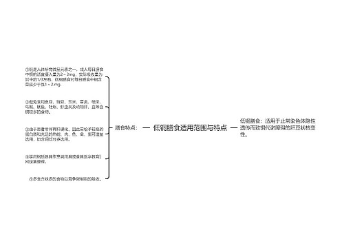 低铜膳食适用范围与特点