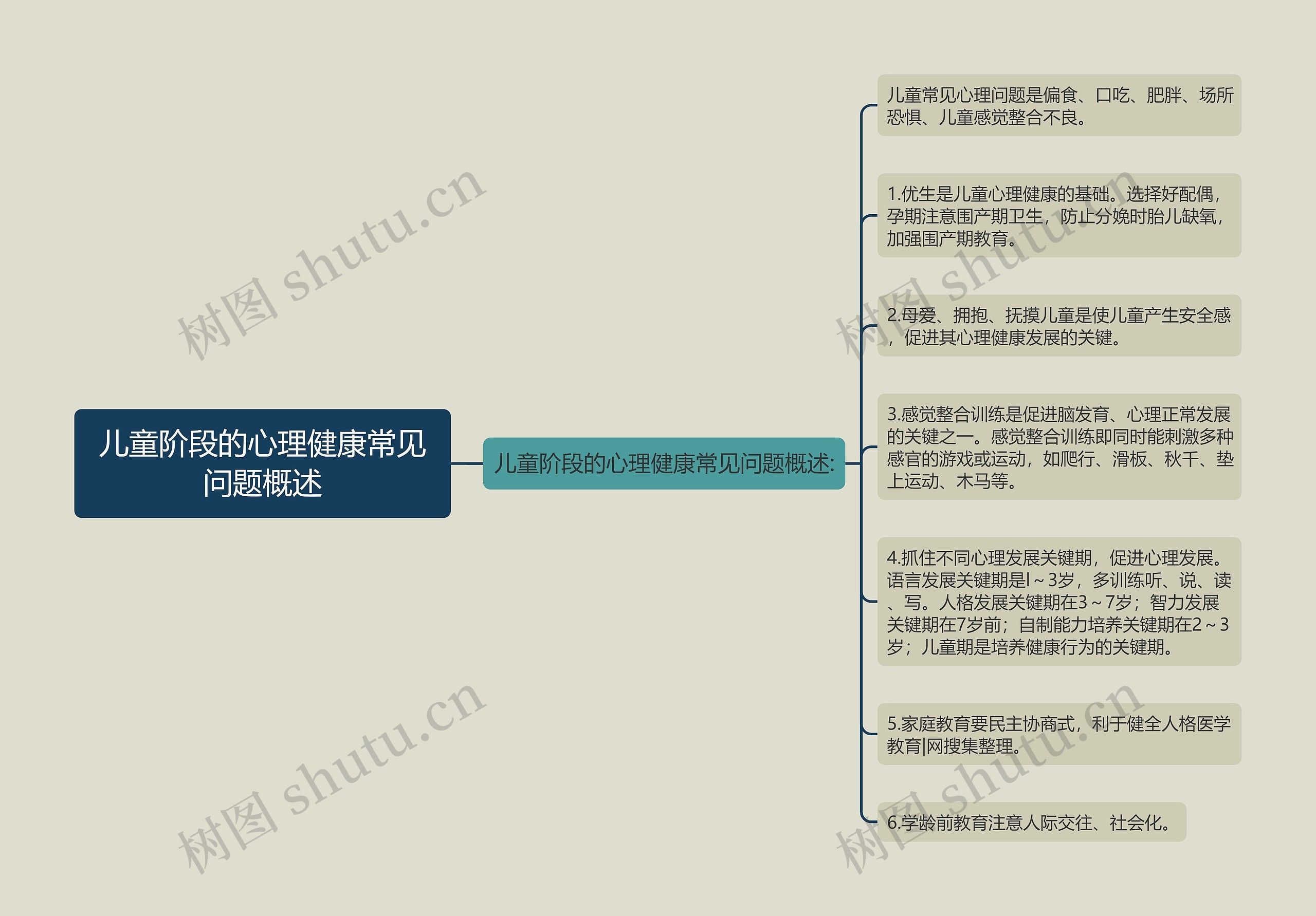 儿童阶段的心理健康常见问题概述 儿童阶段的心理健康常见问题概述