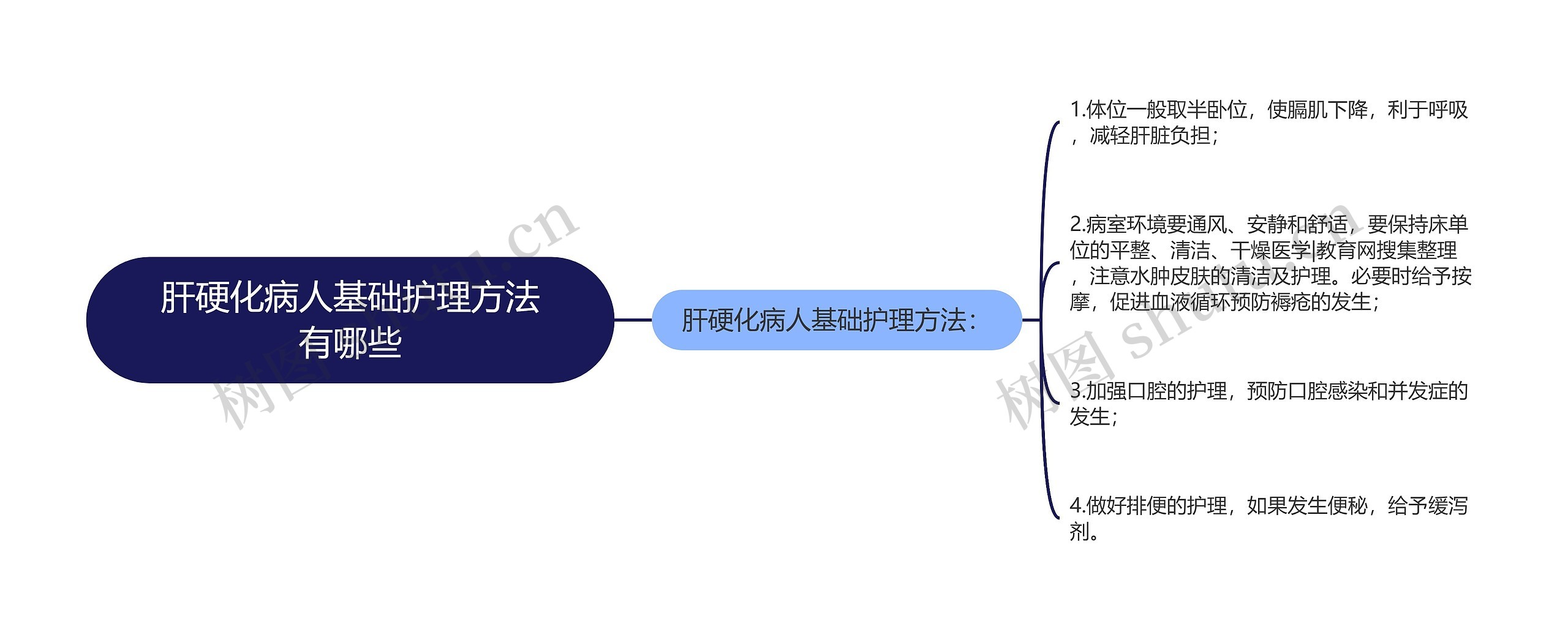 肝硬化病人基础护理方法有哪些