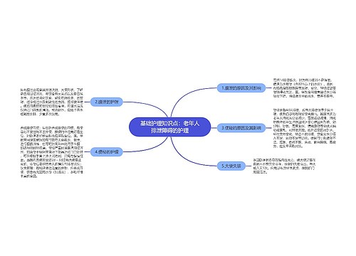 基础护理知识点：老年人排泄障碍的护理