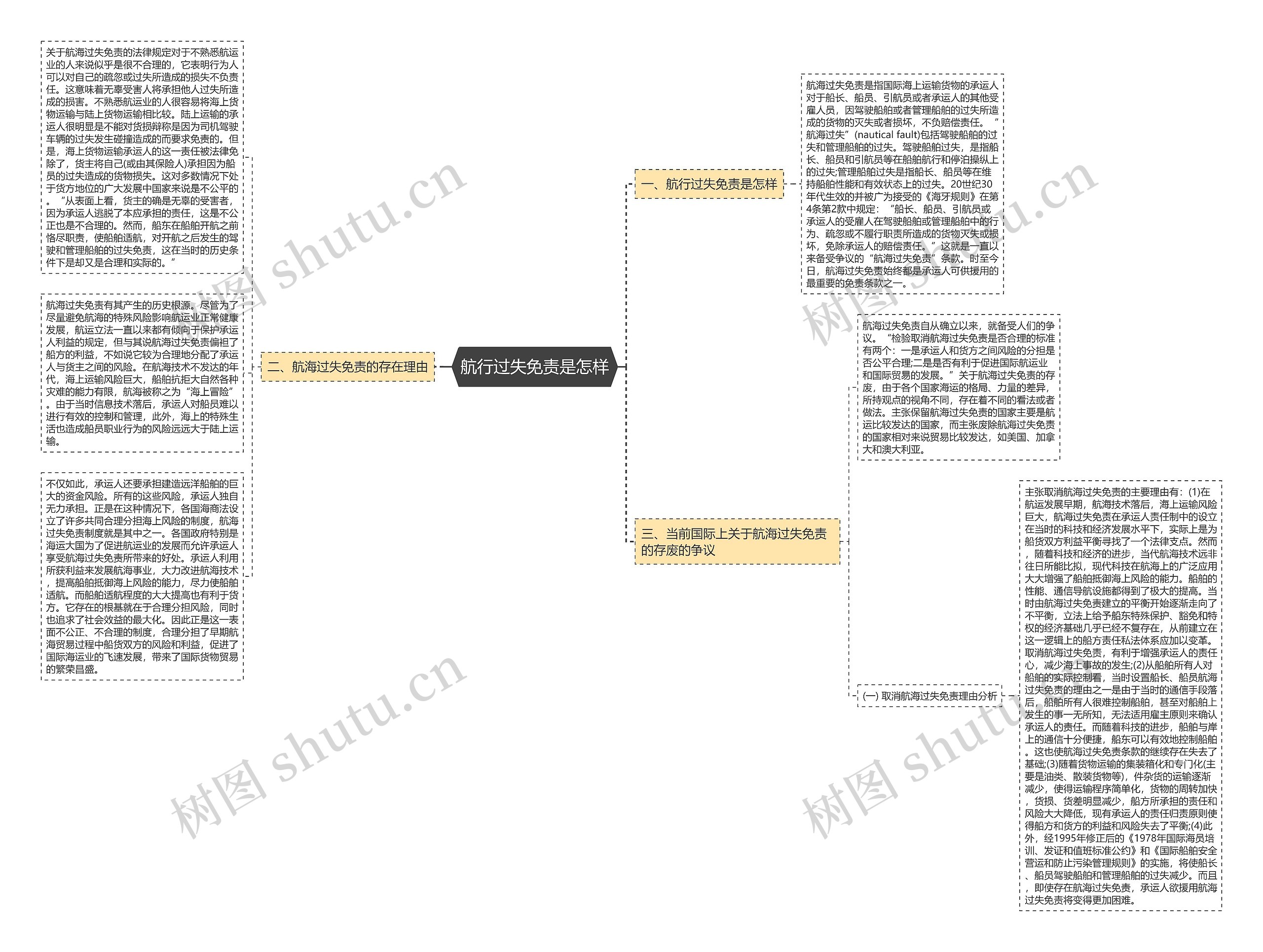 航行过失免责是怎样思维导图