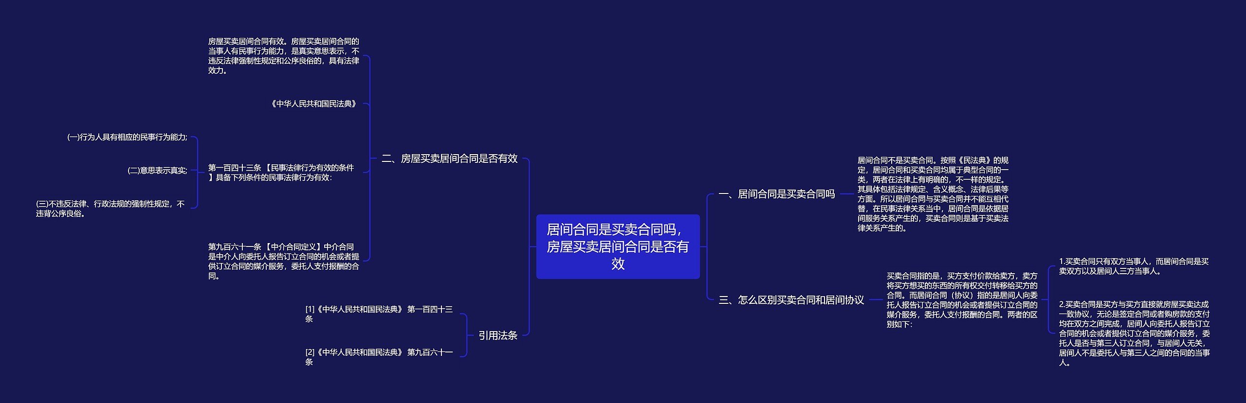 居间合同是买卖合同吗，房屋买卖居间合同是否有效思维导图