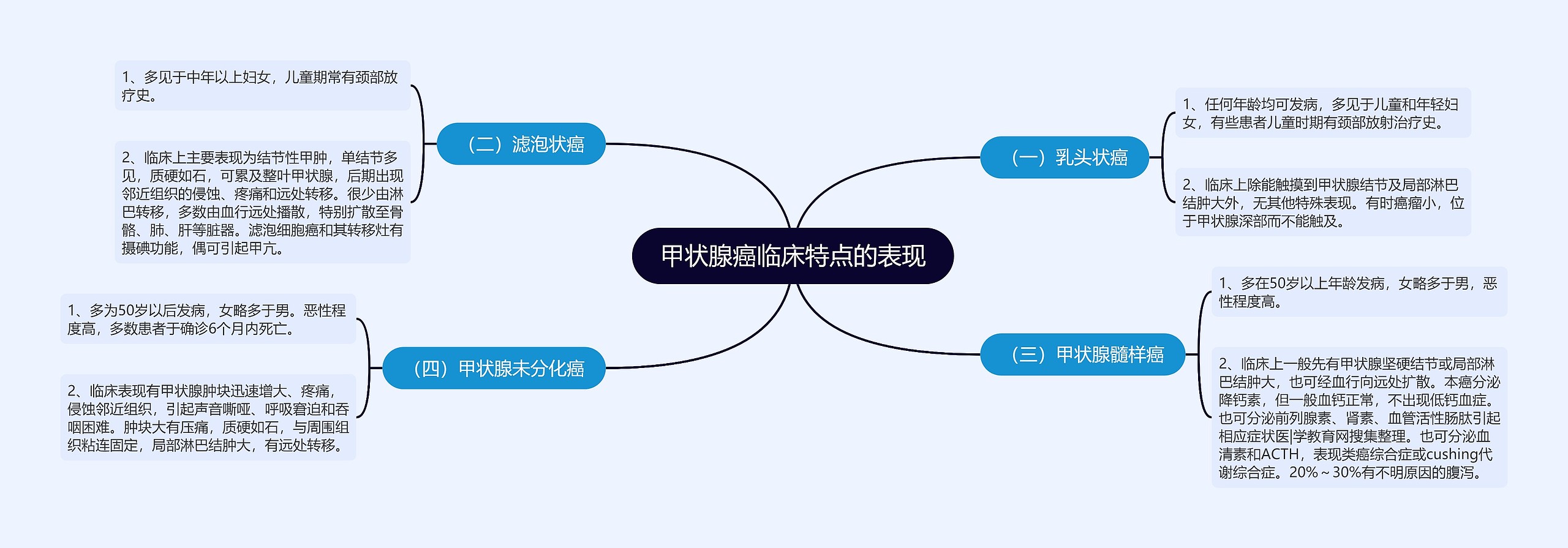 甲状腺癌临床特点的表现 甲状腺癌临床特点的表现