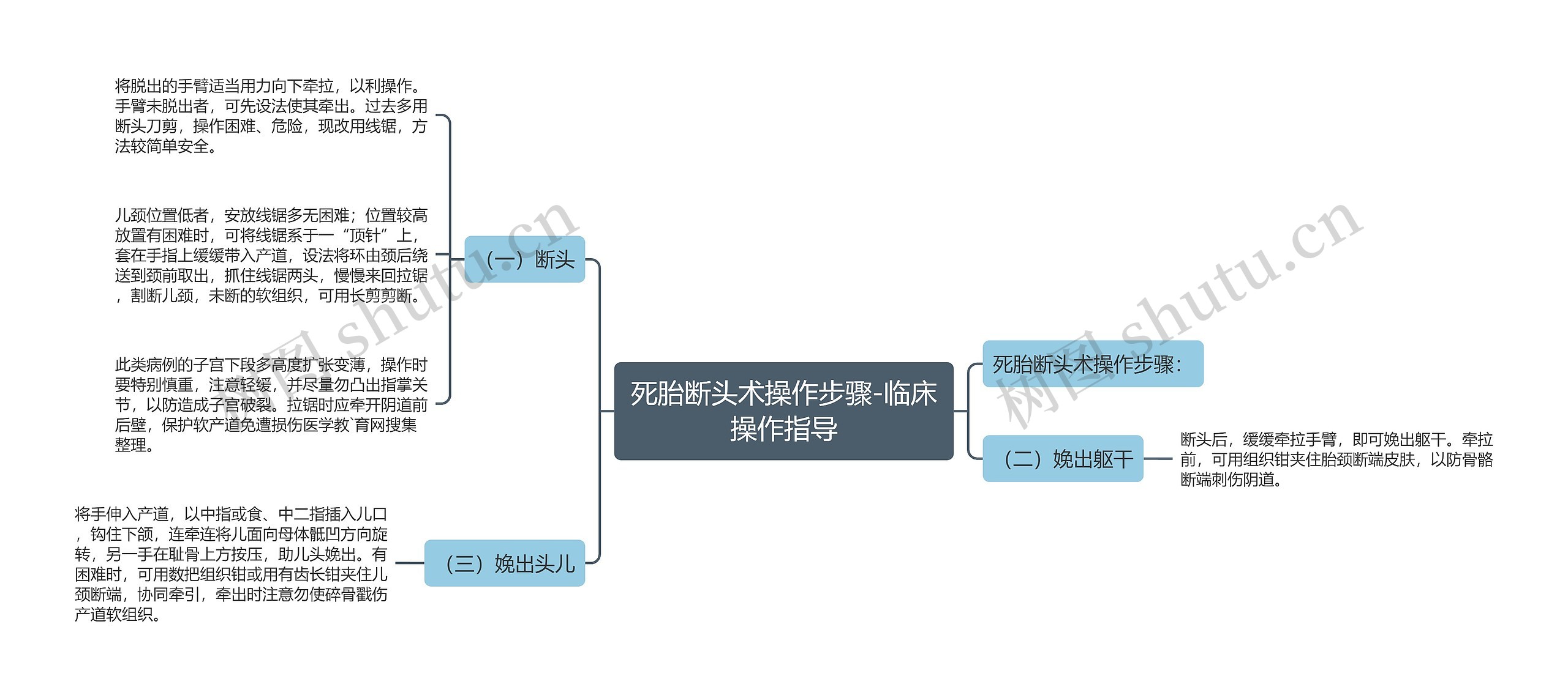 死胎断头术操作步骤-临床操作指导思维导图