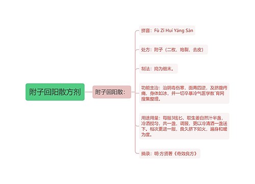 附子回阳散方剂