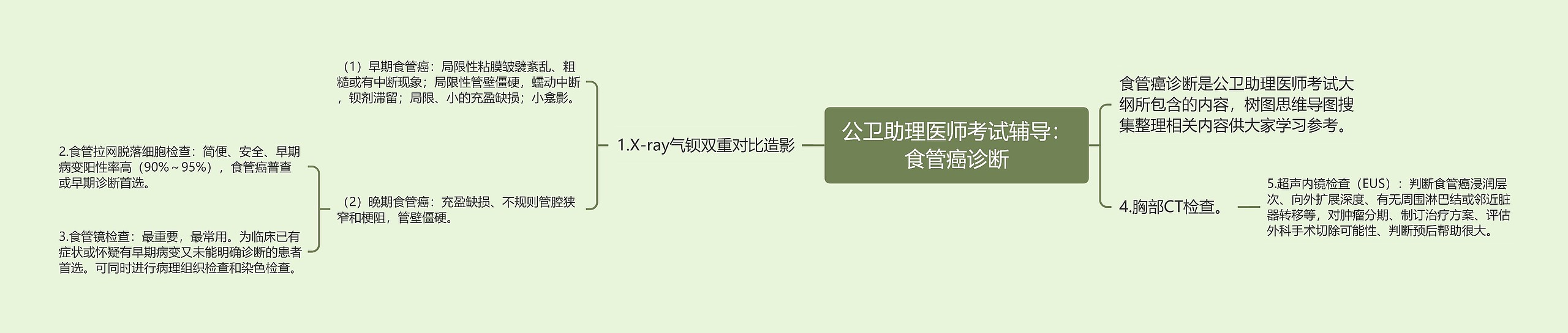 公卫助理医师考试辅导:食管癌诊断 公卫助理医师考试辅导:食管癌诊断